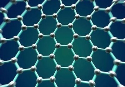 中國(guó)石墨烯市場(chǎng)與生物基材料技術(shù)發(fā)展前景