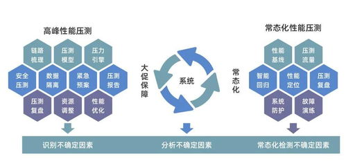 數列科技開源百萬級全鏈路壓測產品，驅動行業研發效率提升與生物基材料技術革新