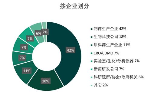 生物基材料技術研發在制藥領域的創新與前景——聚焦第二十二屆世界制藥原料中國展